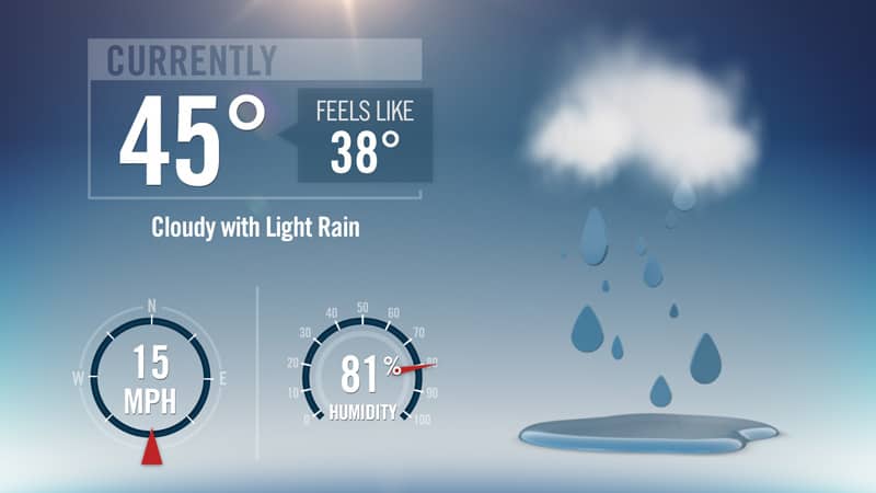 Digital-Signage-Weather-content-example-